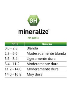 Aquavitro Mineralize 2
