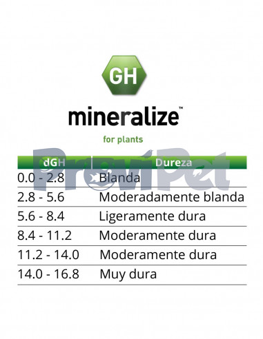 Aquavitro Mineralize