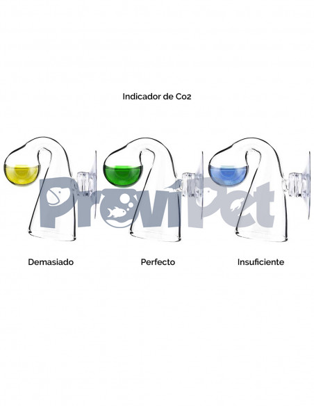 Co2 Crystal Solution