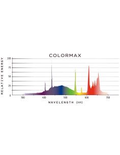 Colormax 2