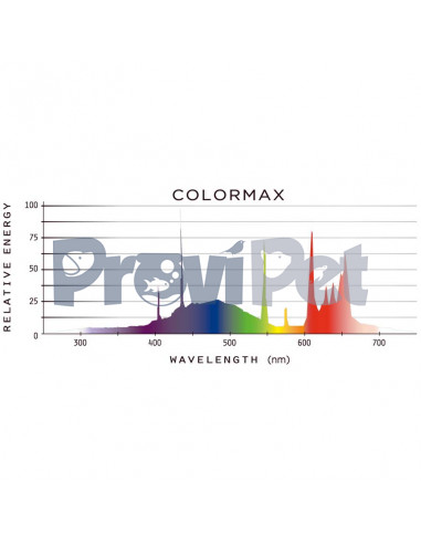Colormax