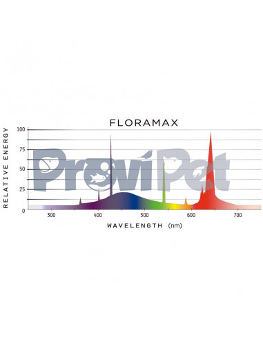 Floramax